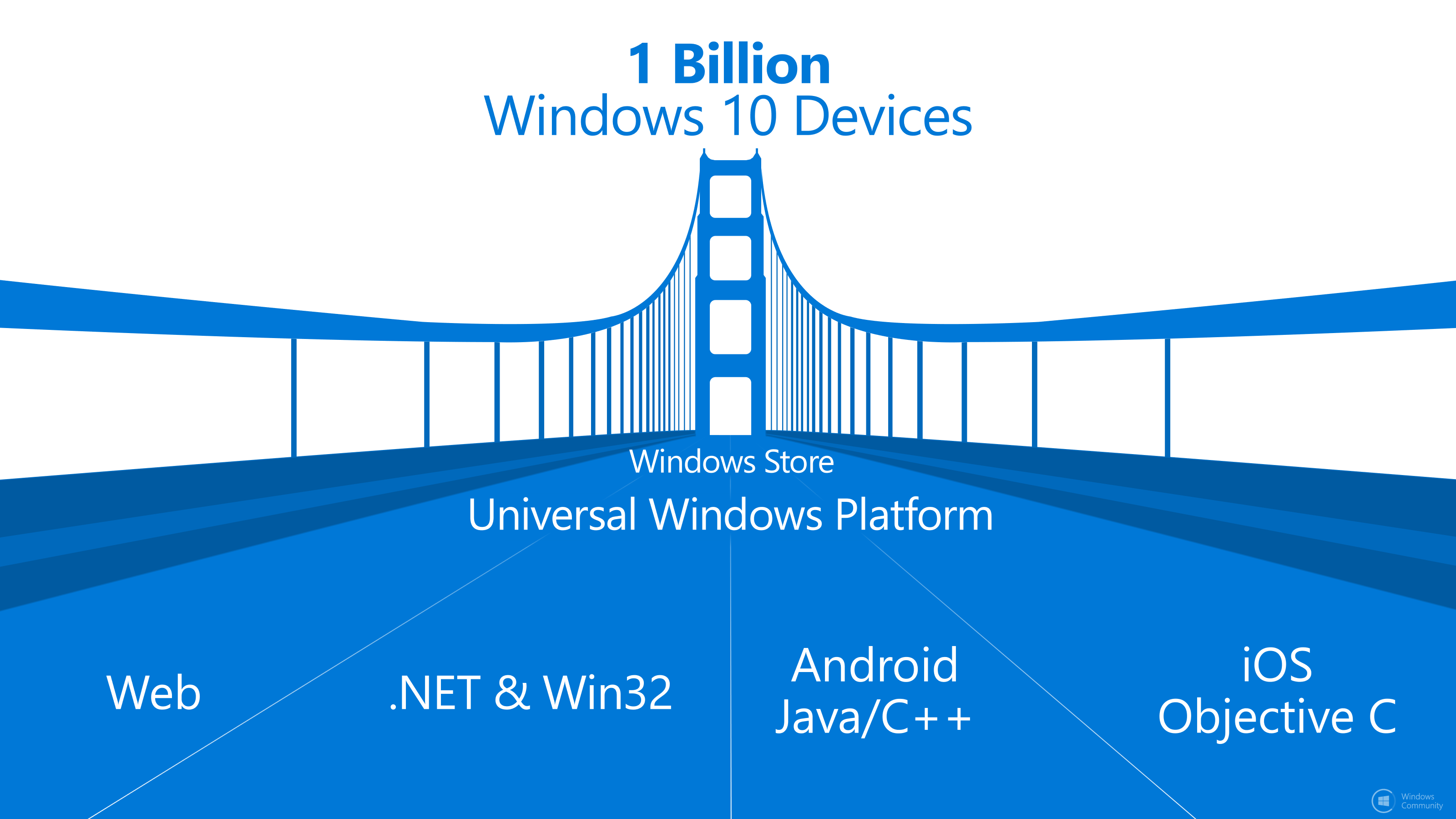 Microsoft может отменить выход Project Astoria » Community